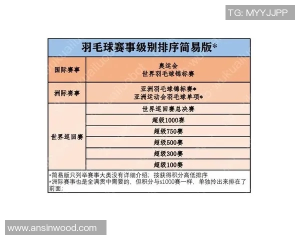 北京羽毛球队在洲际杯积分榜上以84分稳居第一名展现强大实力 北京羽毛球队在洲际杯积分榜上以84分稳居第一名展现强大实力
