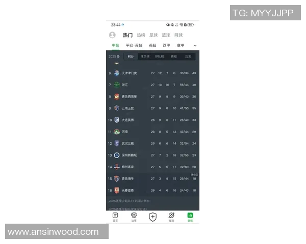 南京足球队在洲际杯积分榜上以97分稳居第一名展现强劲实力 南京足球队在洲际杯积分榜上以97分稳居第一名展现强劲实力