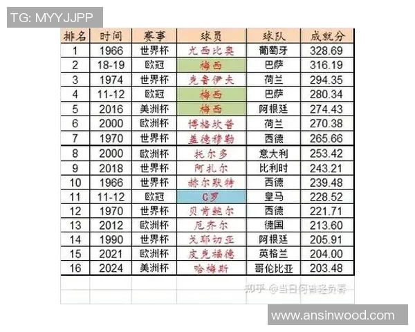 近期最红足球明星盘点他们的精彩表现与未来发展潜力分析 近期最红足球明星盘点他们的精彩表现与未来发展潜力分析