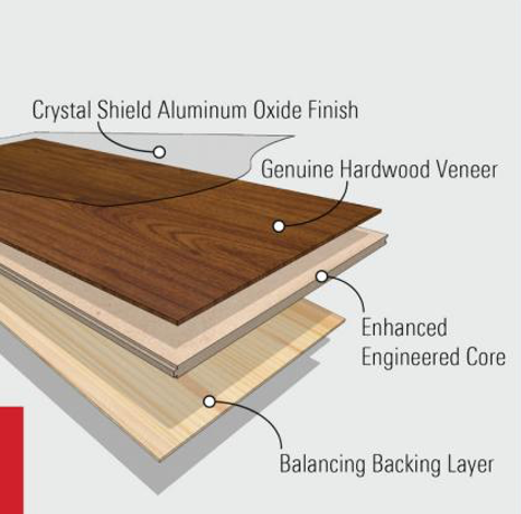 工程木地板(Engineered Wood Floor)购买指南缩略图